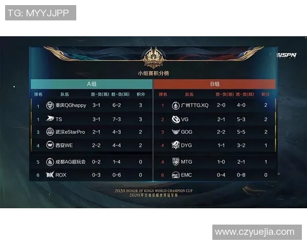 王者荣耀战术解析：WE战队防反体系的深度剖析与实战应用